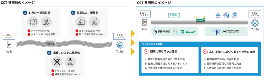 センコー、物流業務標準化で間接費抑制と基幹システム刷新を推進