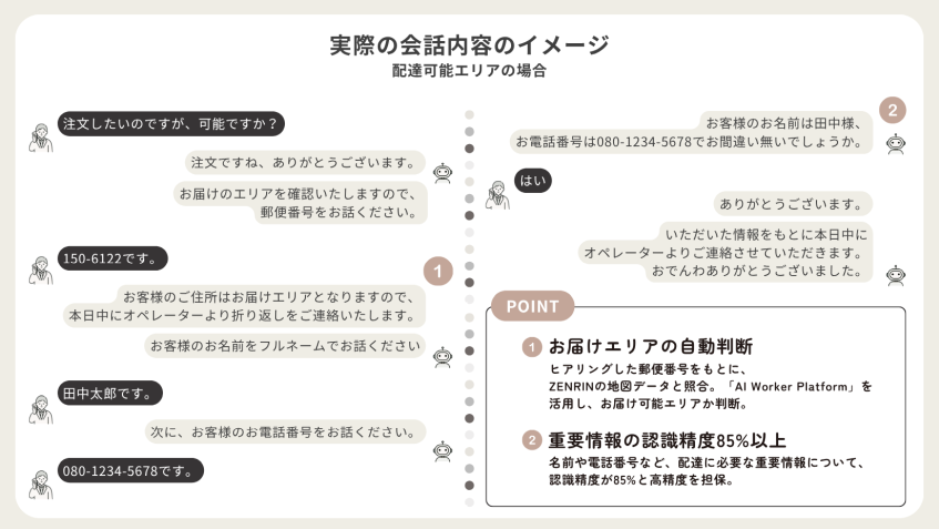 ワタミの宅食、音声AIで注文受付を自動化　お届け可否判定で業務効率向上