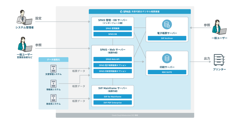 長野県信用組合、1500種の帳票基盤を刷新　勘定系・情報系統合で運用効率向上へ