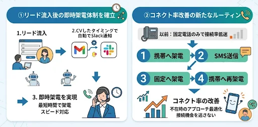 N1テクノロジーズ、MAと営業代行の融合で新規売上を倍増　アポ獲得から戦略立案まで一貫支援