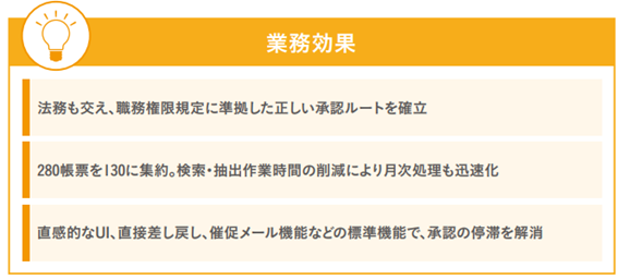 イオンペット、ワークフローの刷新・統一で帳票半減　ガバナンス強化し意思決定も迅速化