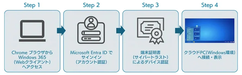 福島市教育委員会、端末のアクセス制御を強化　「デバイスID」で文科省指針の端末認証に対応