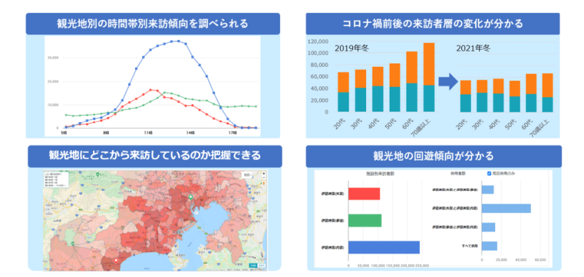 エイエイピー、人流データ活用で観光プロモーション最適化　来訪者の8割を特定