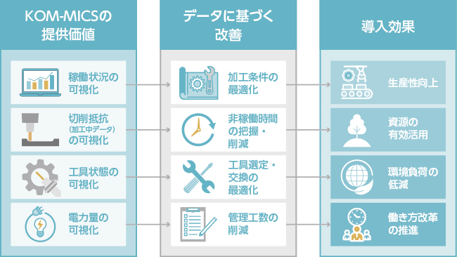 スター精密、新工場にKOM-MICS導入　工作機械54機を一元監視可能に