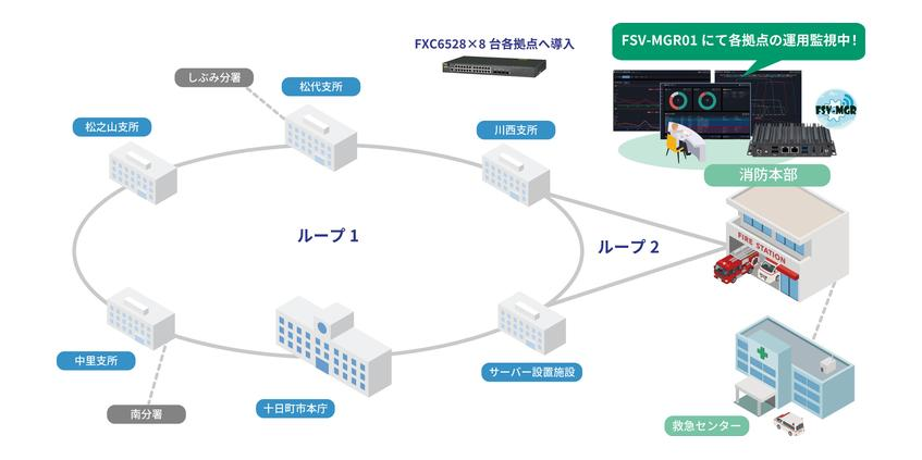 十日町地域消防本部、L2+スイッチなど導入でネットワーク刷新 停止時間と運用負荷を軽減