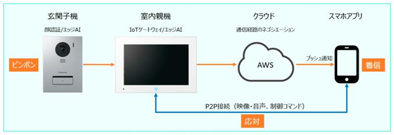 20260810_panasonic2.png