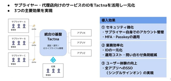 キッツ、外部サービス向けID管理に「Tactna」採用　ゾンビID排除し管理工数7割減へ