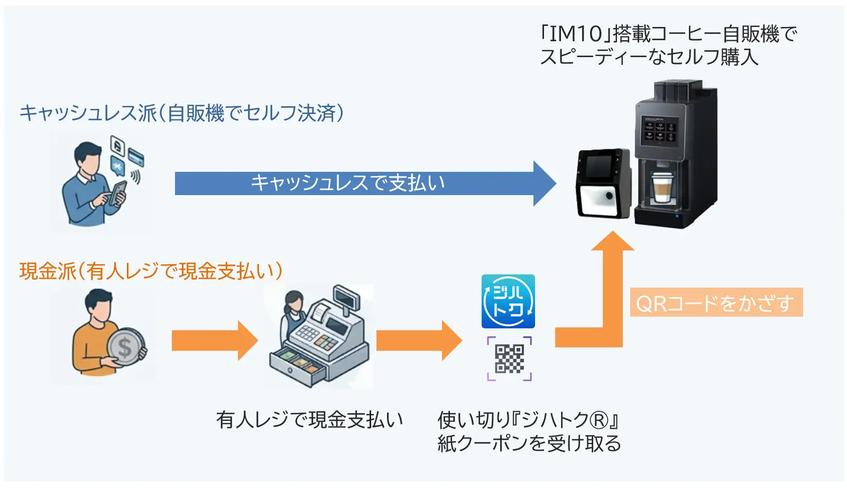 ベイシア、コーヒー自販機に決済端末と販促サービスを採用　現金とキャッシュレスを両立