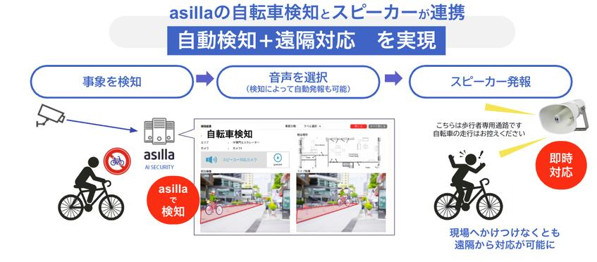 せんちゅうパル、AI警備とスピーカー連動で自転車走行を抑止　接触事故防止へ