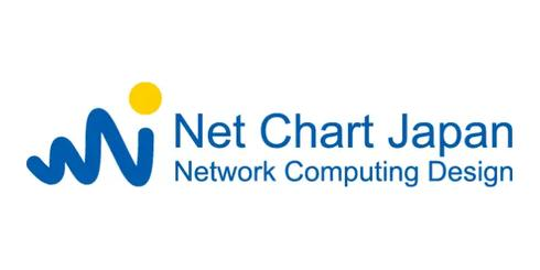 ネットチャート、AIカスタマーサポート「ヘルプドッグ」導入　100超のFAQを3日で移行