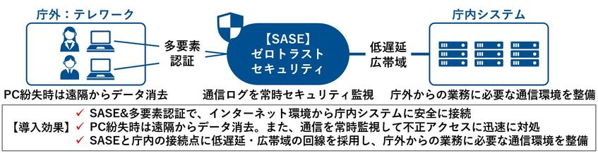 岐阜県庁、全職員約7000人が業務PC1台で庁外から業務　ゼロトラストで整備