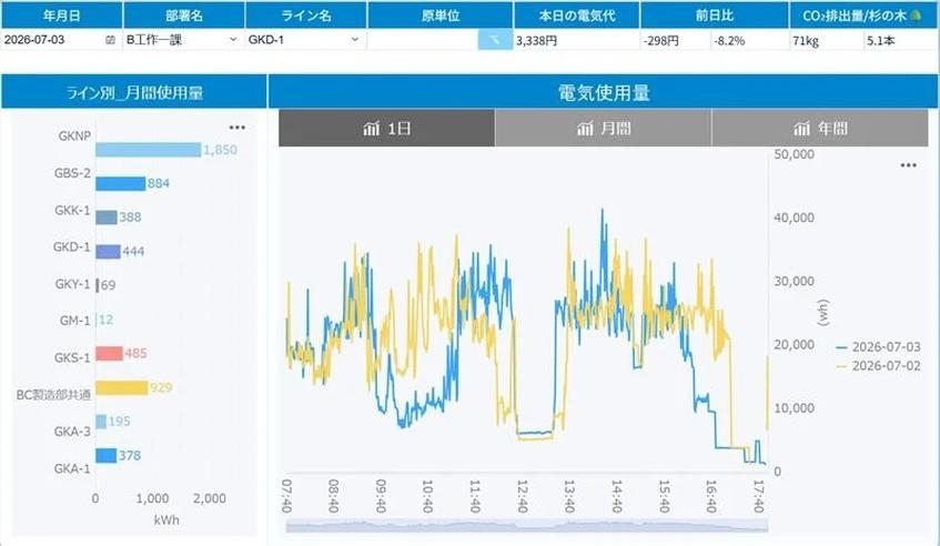キッツ、工場の記録業務をFineReportで電子化　国内外に約70種類のアプリ