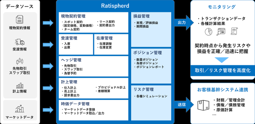 アサヒメタルファイン、CTRMシステム採用で貴金属取引業務を効率化