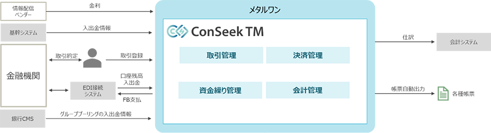 メタルワン、財務管理システム刷新で業務効率化とガバナンス強化を両立