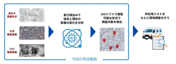 長野市、衛星データとAIで固定資産異動判読業務を効率化