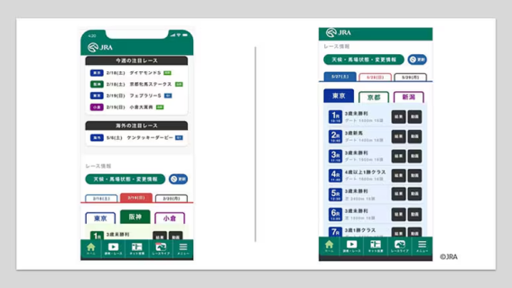 JRA、競馬情報アプリ「JRAアプリ」の認証基盤にOracle Cloud Infrastructureを採用