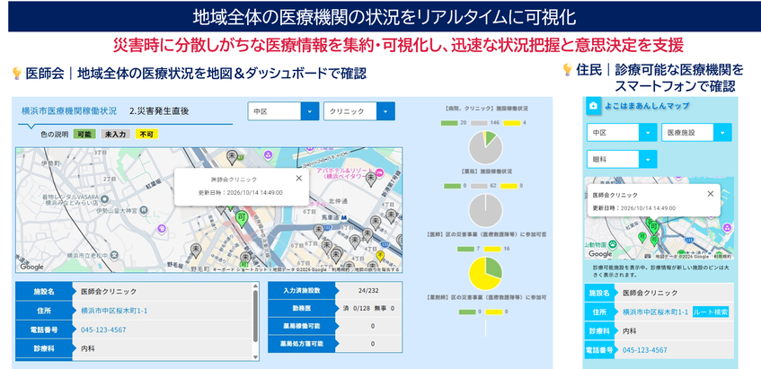 横浜市医師会、災害時の医療情報をリアルタイムで可視化　JBCCと共有システムを共同開発